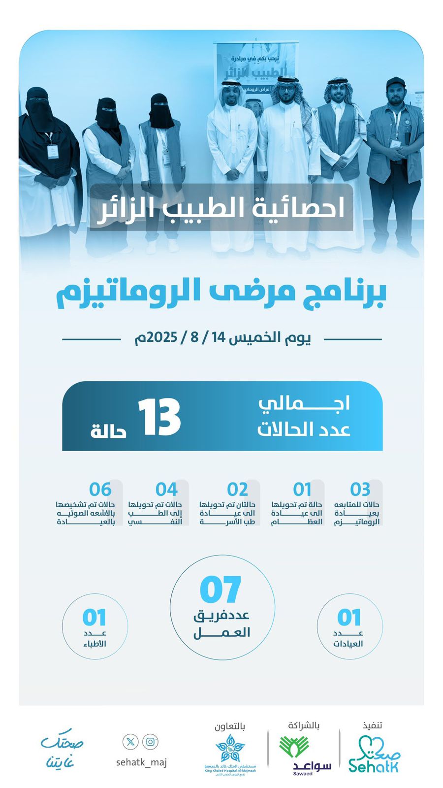 إحصائية ⁧‫#الطبيب_الزائر‬⁩ – برنامج مرضى الروماتيزم