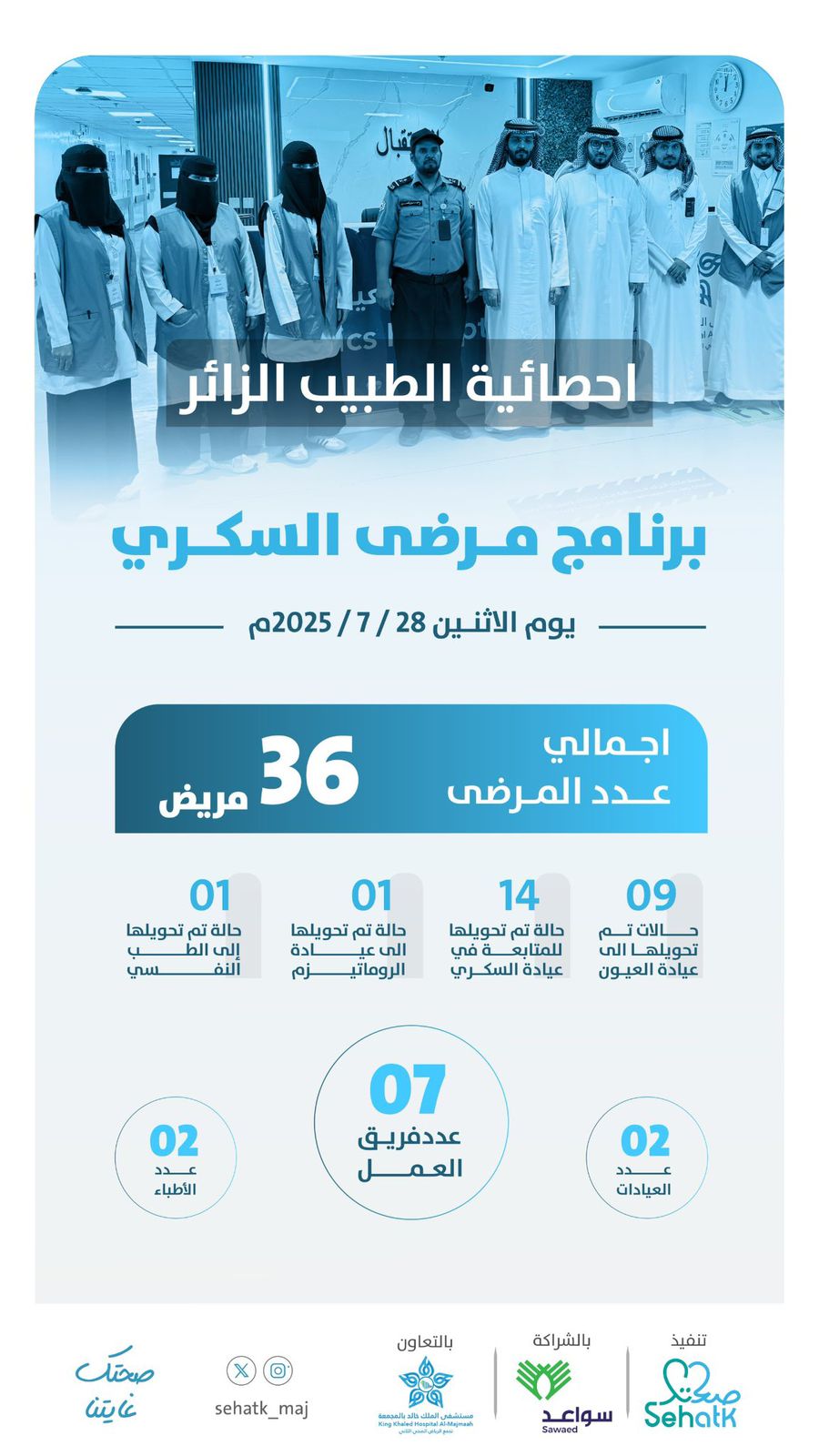 إحصائية برنامج مرضى السكري ‏ضمن مبادرة ⁧‫#الطبيب_الزائر‬⁩