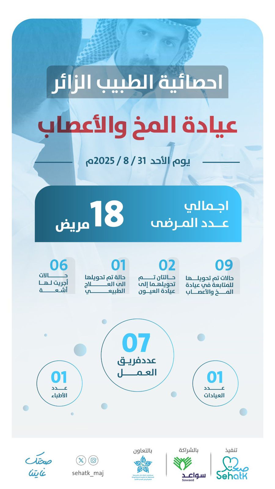 إحصائية برنامج ⁧‫#الطبيب_الزائر‬⁩ – عيادة المخ والأعصاب