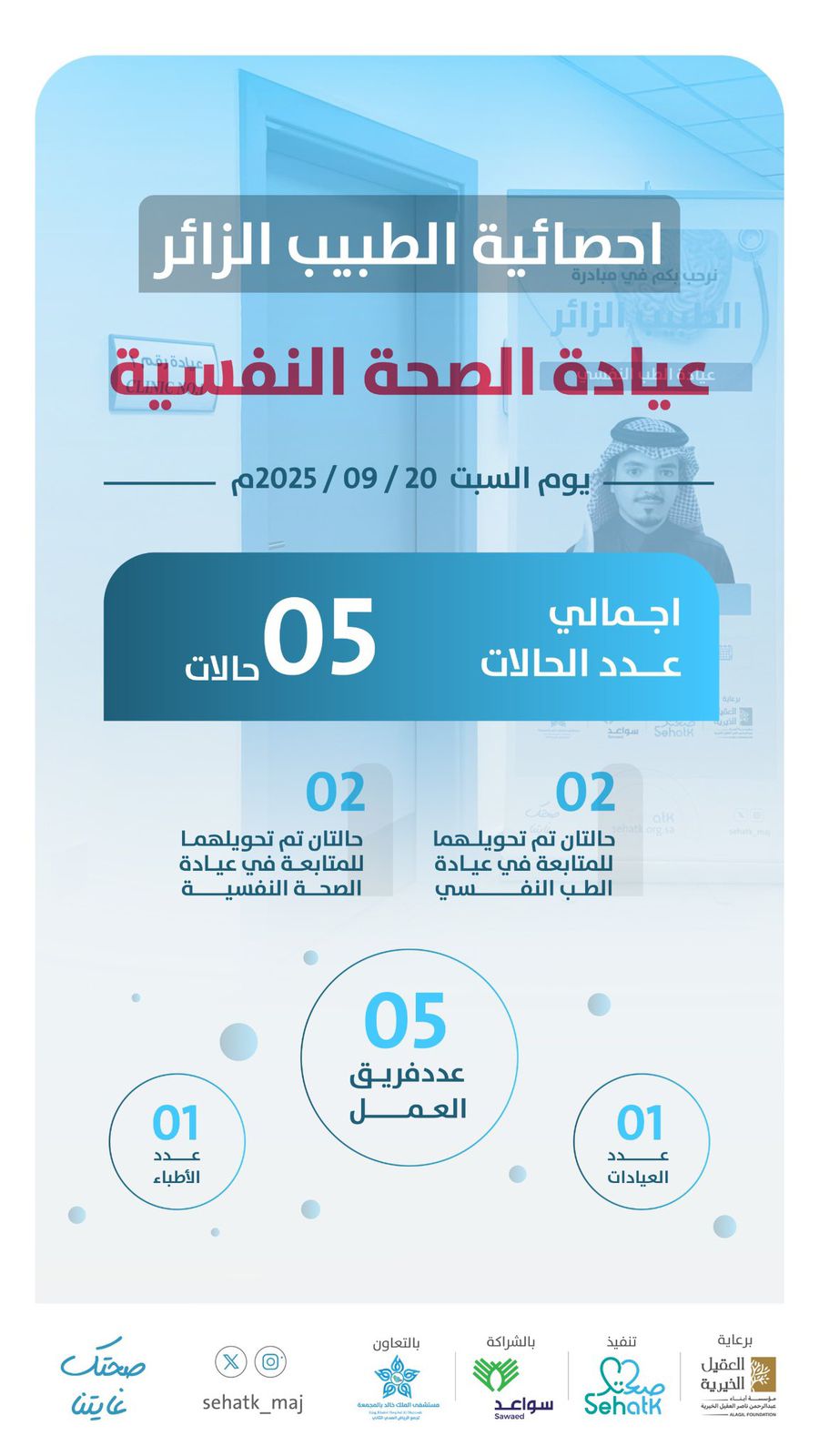 إحصائية برنامج ⁧‫#الطبيب_الزائر‬⁩ – عيادة الطب النفسي