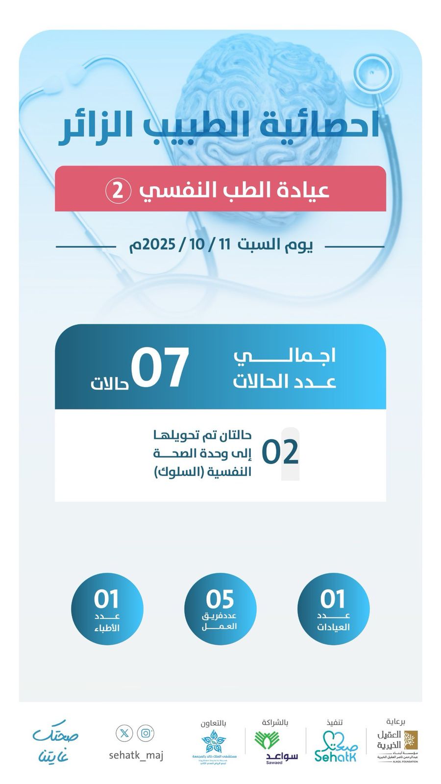 إحصائية برنامج ⁧‫#الطبيب_الزائر‬⁩ – عيادة الطب النفسي 2