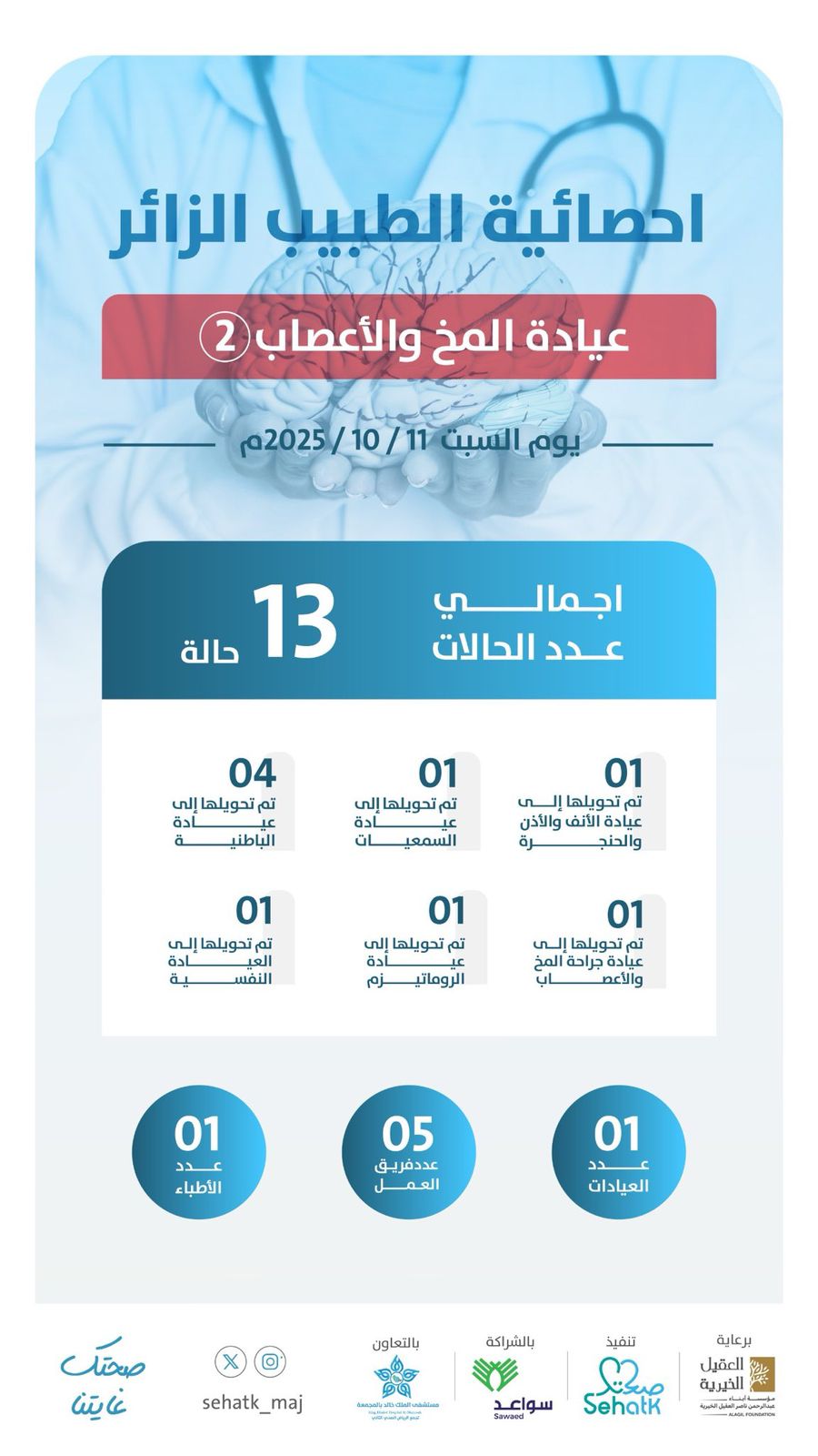 إحصائية برنامج ⁧‫#الطبيب_الزائر‬⁩ – عيادة المخ والأعصاب  2