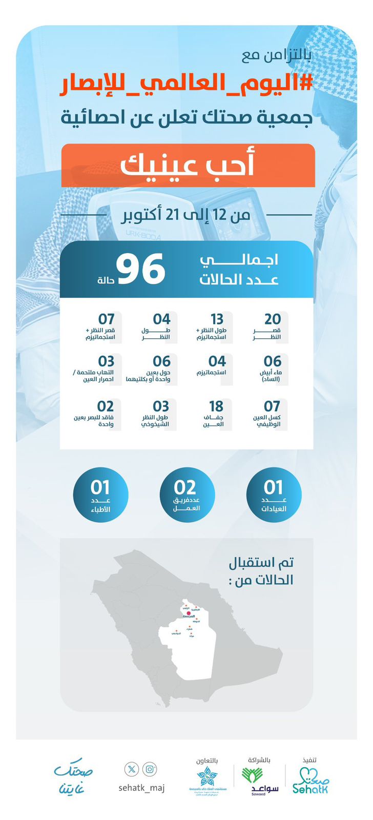 إحصائية حملة ⁧‫#أحب_عينيك