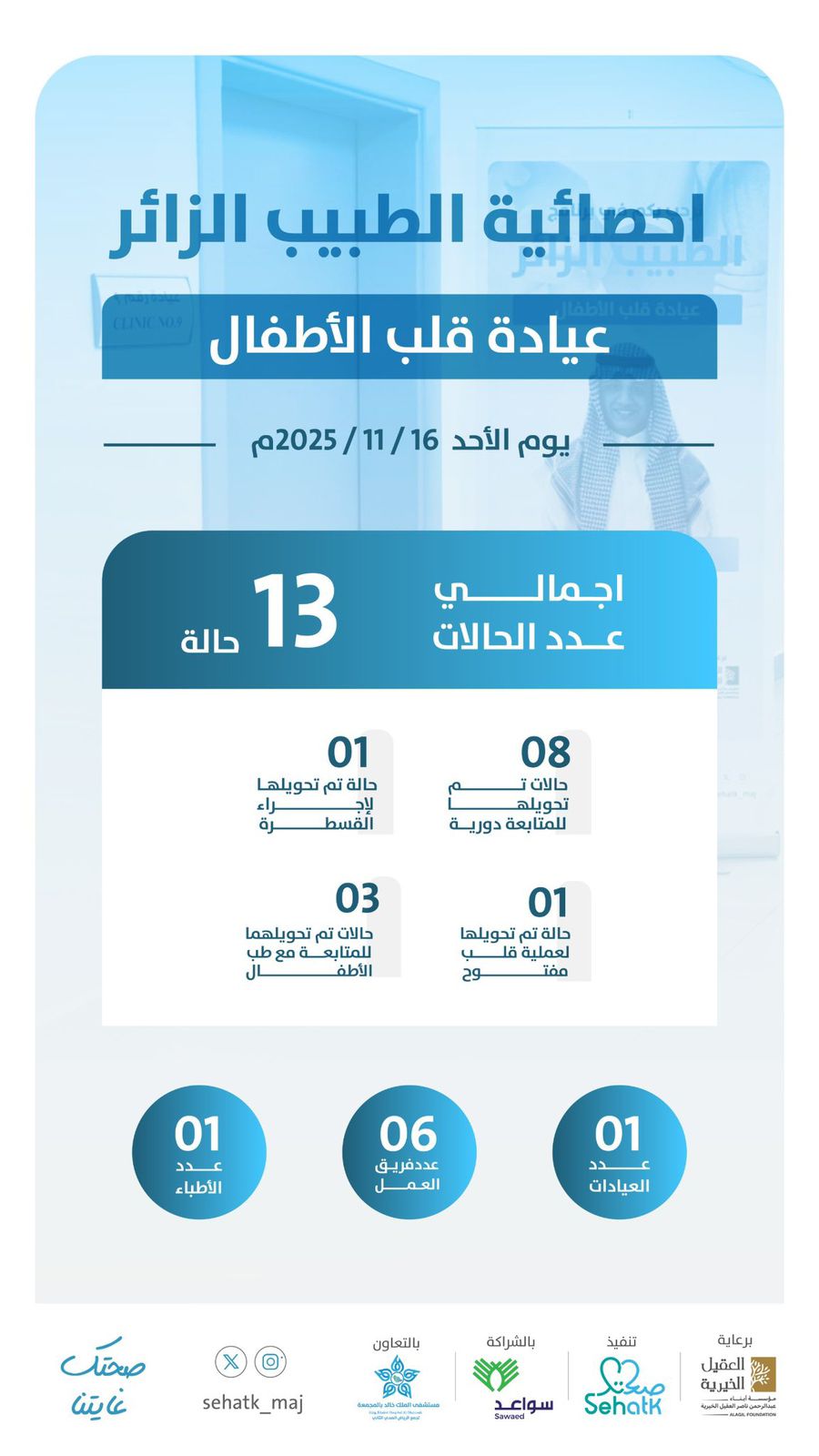 إحصائية برنامج ‏⁧‫#الطبيب_الزائر‬⁩ – عيادة قلب الأطفال