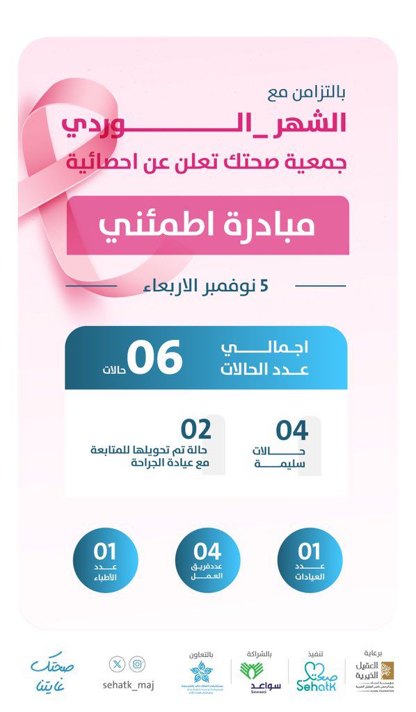 إحصائية مبادرة ⁧‫#اطمئني‬⁩ 🎀