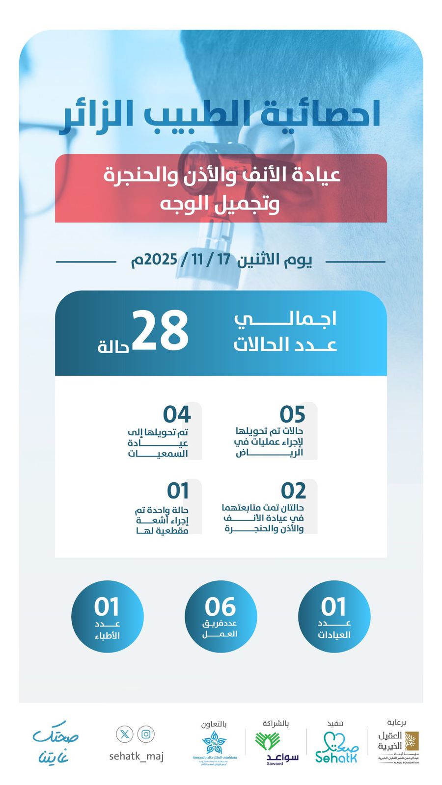 إحصائية برنامج ‏⁧‫#الطبيب_الزائر‬⁩ – عيادة الأنف والأذن والحنجرة وتجميل الوجه