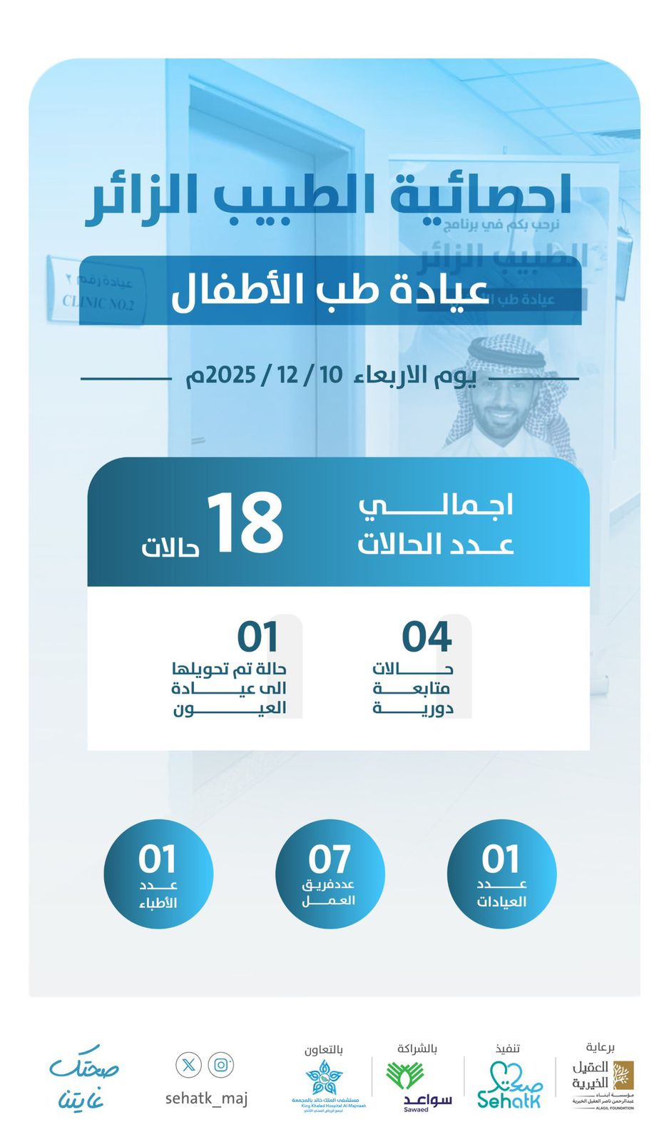 إحصائية برنامج ⁧‫#الطبيب_الزائر‬⁩ – عيادة طب الأطفال