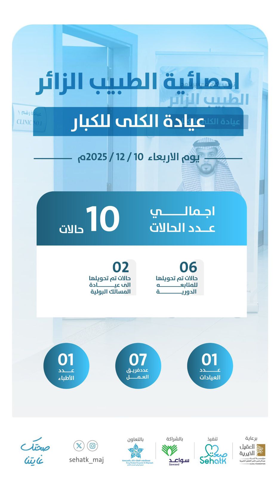 إحصائية برنامج ⁧‫#الطبيب_الزائر‬⁩ – عيادة الكلى للكبار
