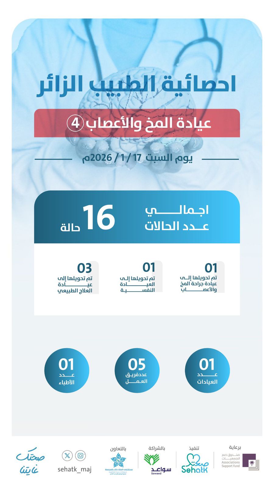 إحصائية برنامج ⁧‫#الطبيب_الزائر‬⁩ – عيادة المخ والأعصاب