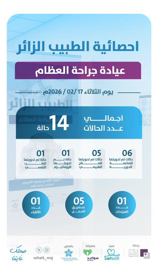 ‏📊 إحصائية برنامج ⁧‫#الطبيب_الزائر‬⁩ – عيادة جراحة العظام