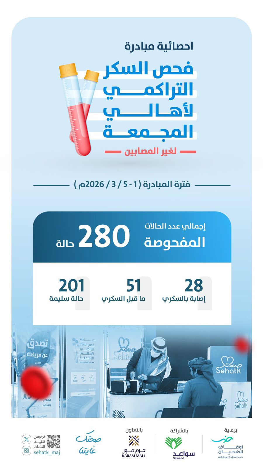‏إحصائية مبادرة فحص السكر التراكمي لأهالي المجمعة 📊