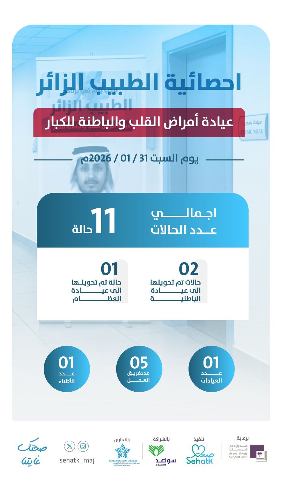إحصائية برنامج ⁧‫#الطبيب_الزائر‬⁩ – عيادة أمراض القلب والباطنة للكبار