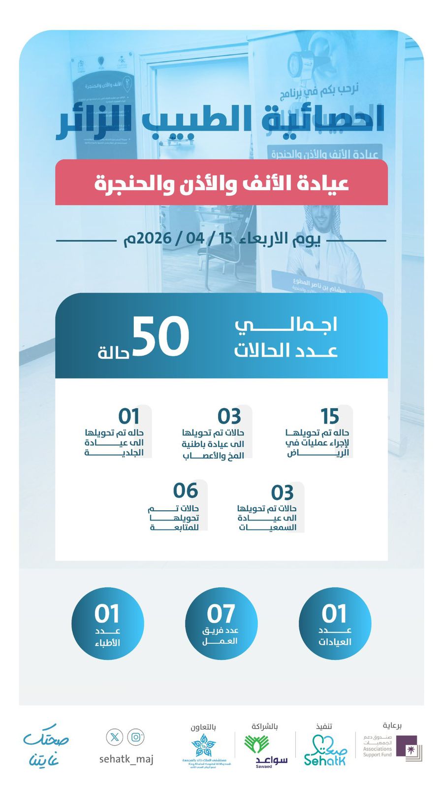 📊 إحصائية برنامج ⁧‫#الطبيب_الزائر‬⁩ – عيادة الأنف والأذن والحنجرة