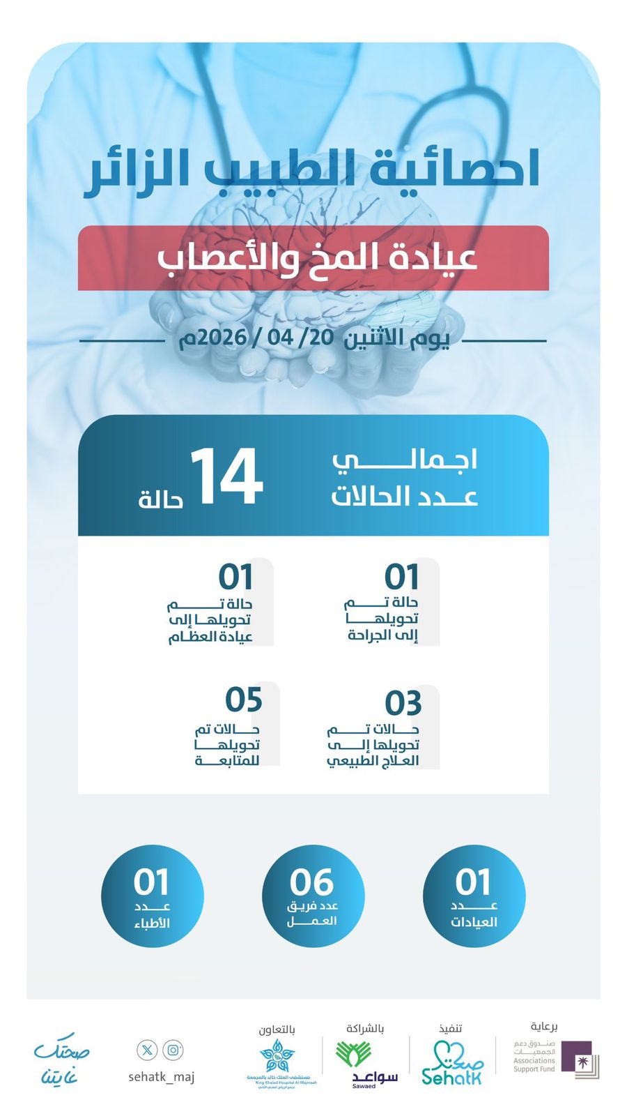 📊 إحصائية برنامج ⁧‫#الطبيب_الزائر‬⁩ – عيادة المخ والأعصاب