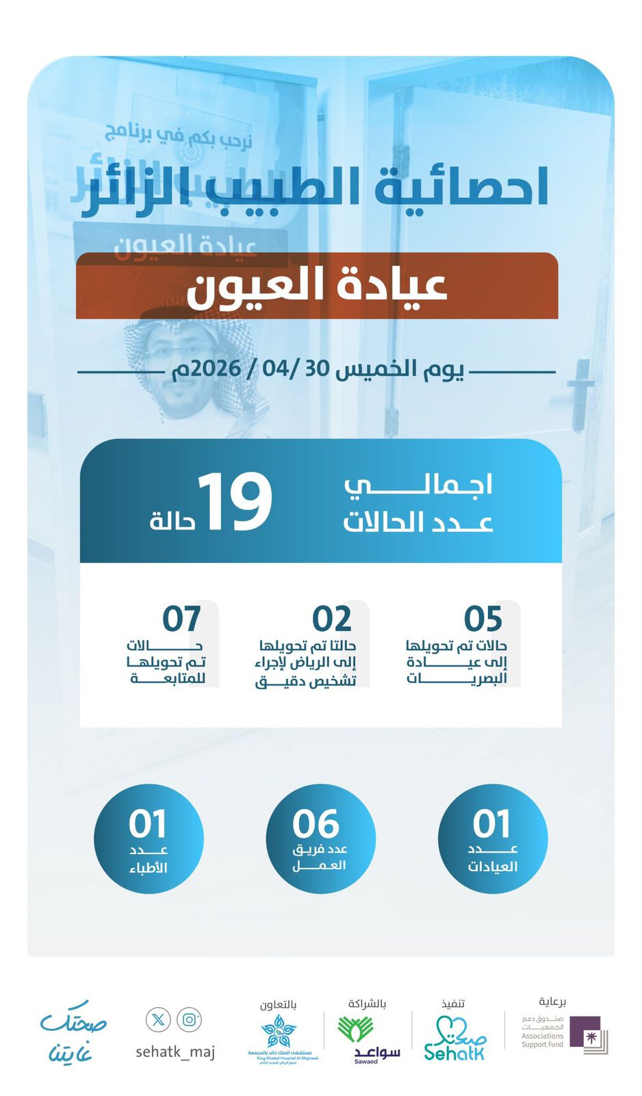 📊 إحصائية برنامج ⁧‫#الطبيب_الزائر‬⁩ – عيادة العيون