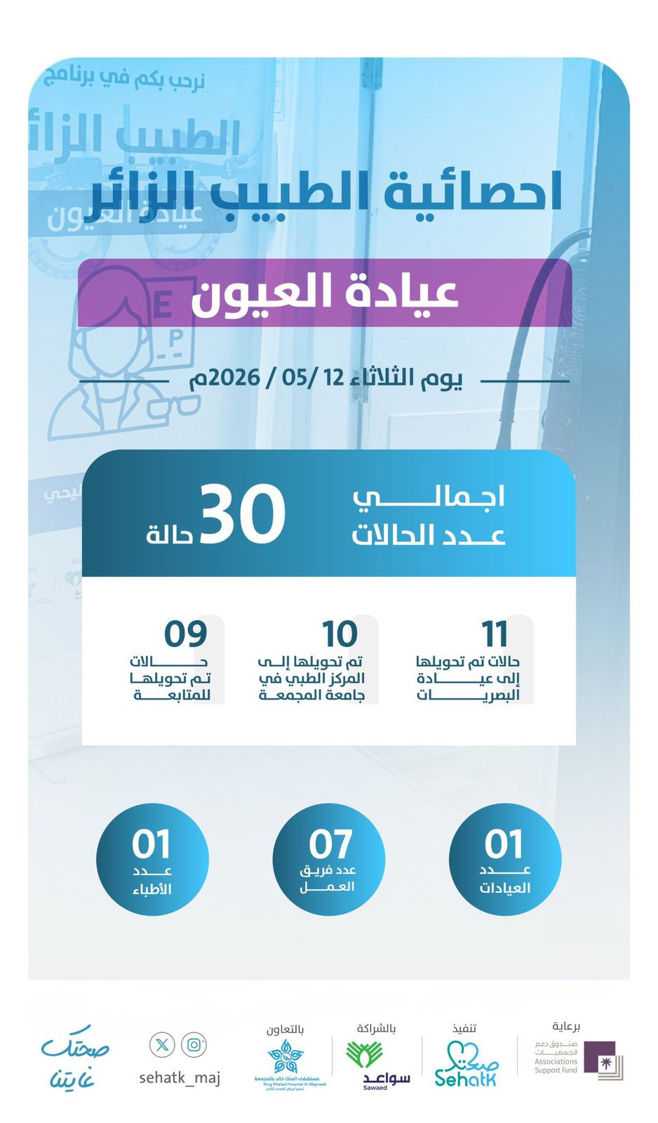 📊 إحصائية برنامج ⁧‫#الطبيب_الزائر‬⁩ – عيادة العيون