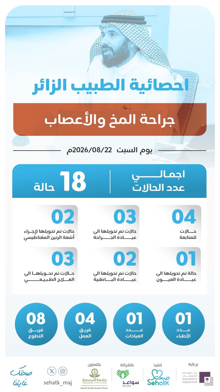 ‏📊 إحصائية برنامج ⁧‫#الطبيب_الزائر‬⁩ – عيادة المخ والأعصاب
