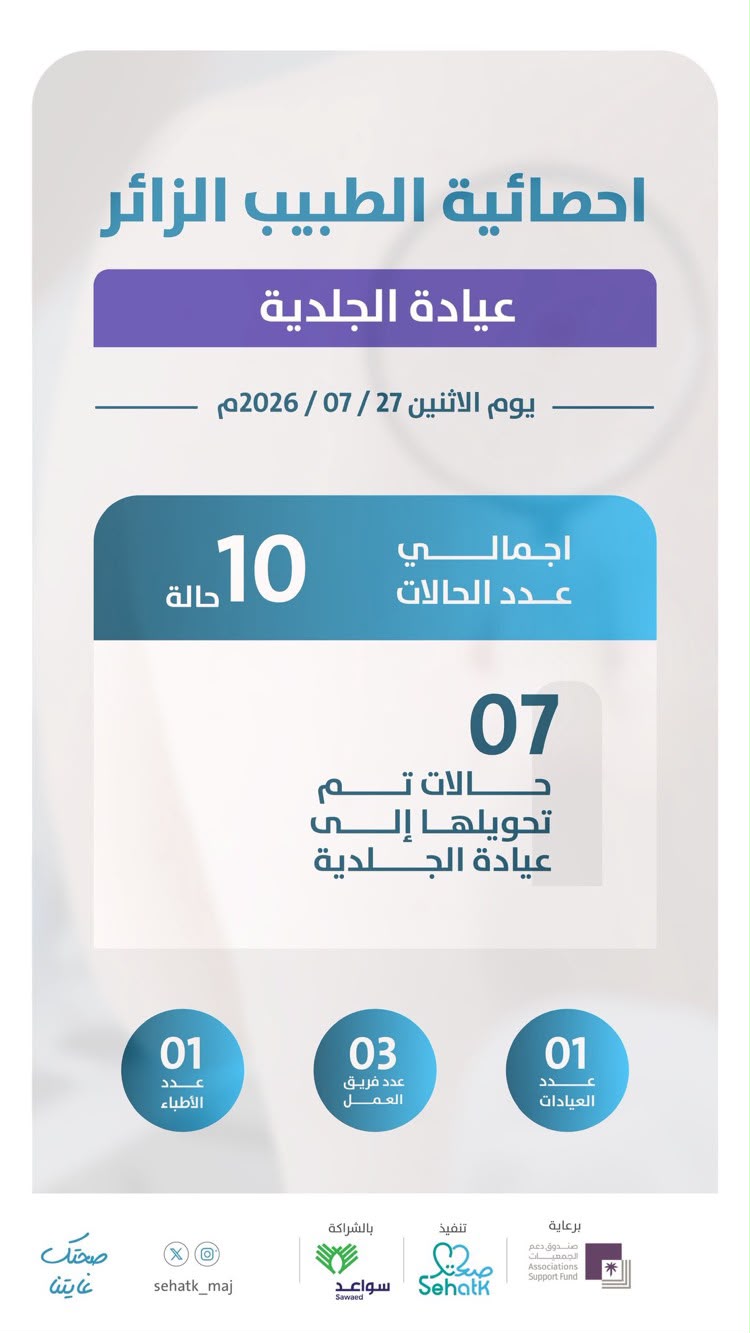 ‏📊 إحصائية برنامج ⁧‫#الطبيب_الزائر‬⁩ – عيادة الجلدية