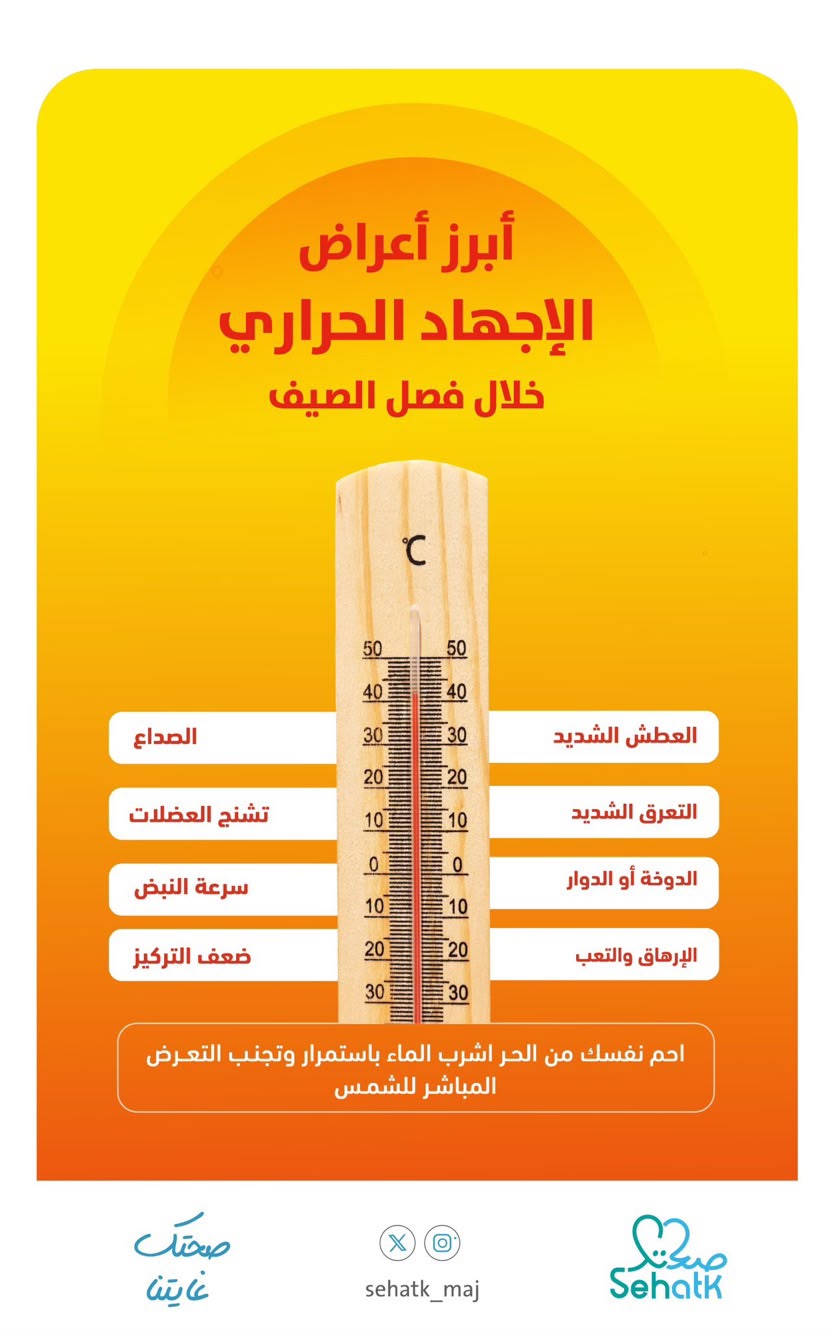‏تعرف على ابرز اعراض الإجهاد الحراري خلال فصل الصيف