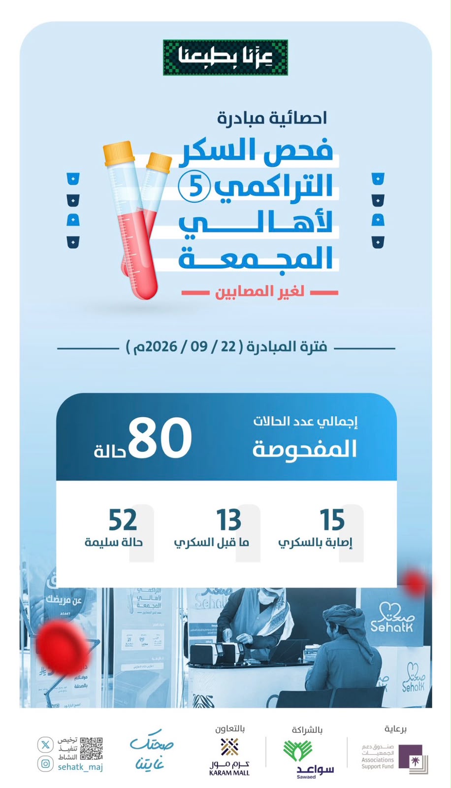 ‏إحصائية مبادرة فحص السكر التراكمي لأهالي المجمعة 5 📊